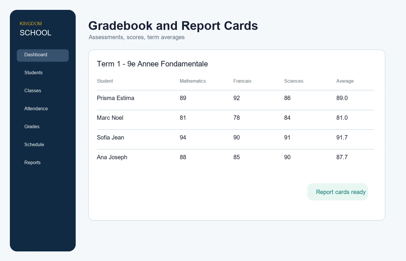 Gradebook with assessments, subject scores and report cards ready