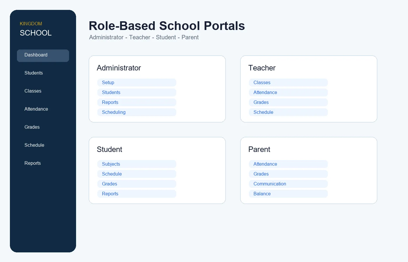 Role-based school portals for administrators, teachers, students and parents
